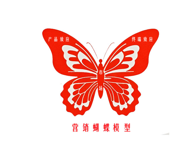 营销蝴蝶模型